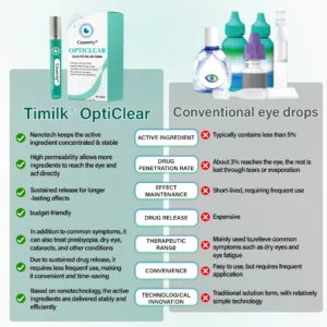 Ceoerty® OptiClear Nano Eye Roller Serum