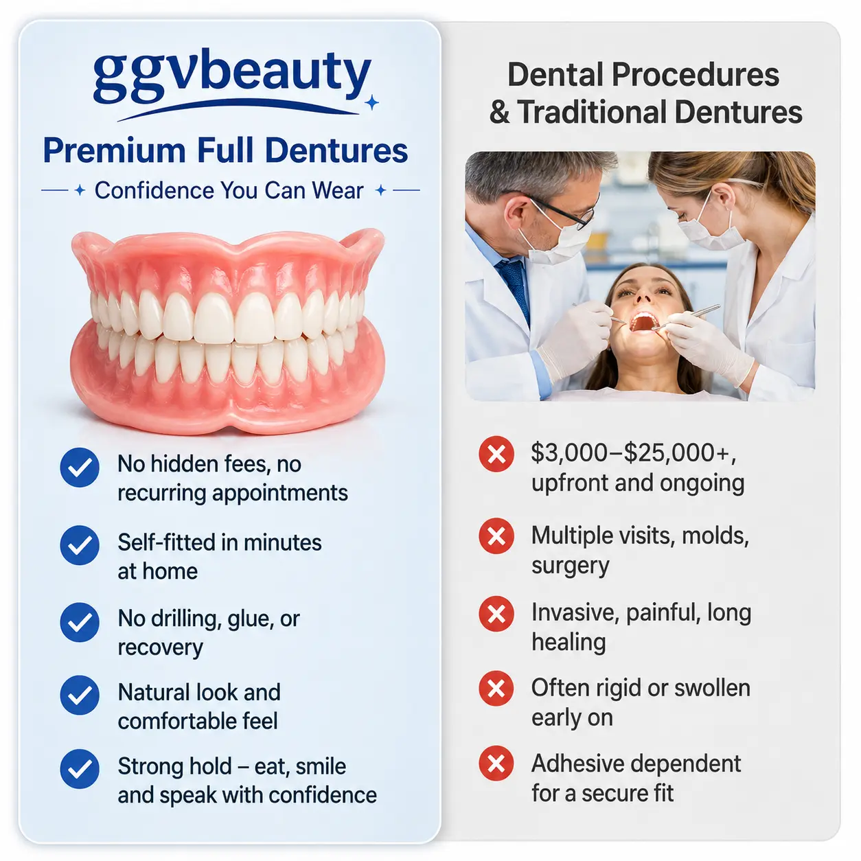Custom-Fit Dentures - At-Home Moldable Denture Set for Men & Women
