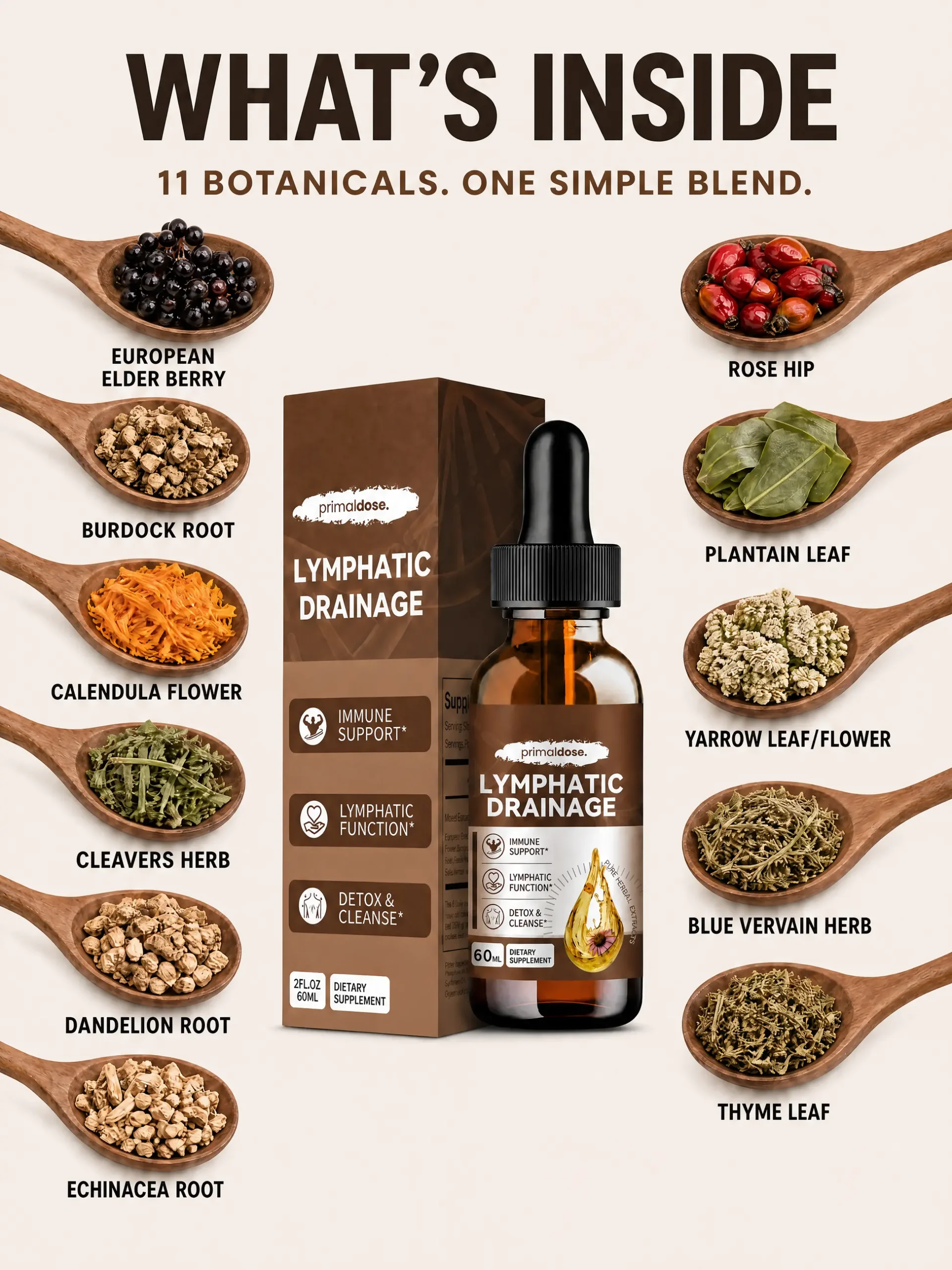 Lymphatic Cutting Drops