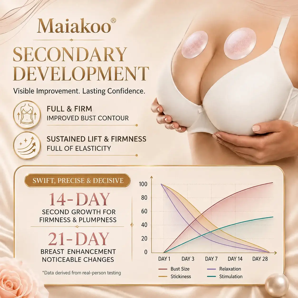 Maiakoo® Targeted Breast Enhancement Advanced Nano Microneedle Patch