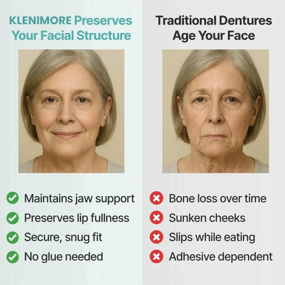 NEYEROS® Adaptive Denture System