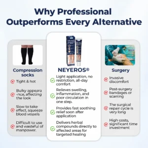 NEYEROS® SwellRelief Circulation Support Cream