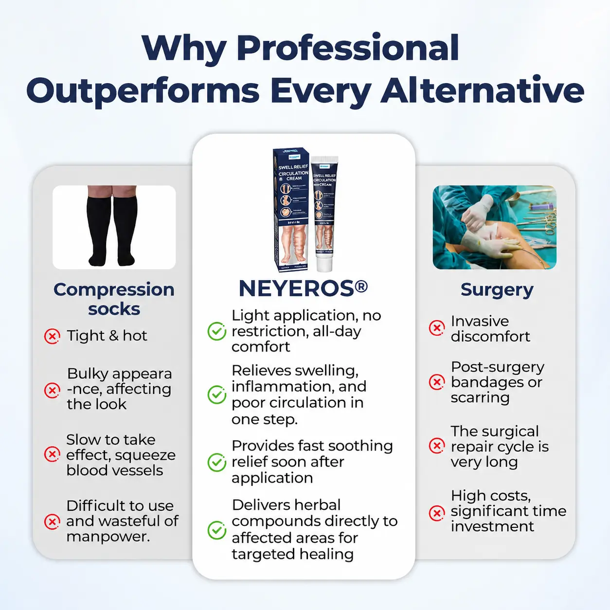 NEYEROS® SwellRelief Circulation Support Cream