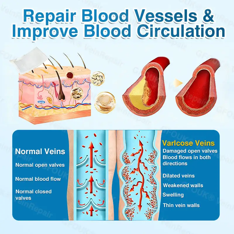 NEYEROS® VeinRepair Microneedle Patch Roll | Spider Vein Care