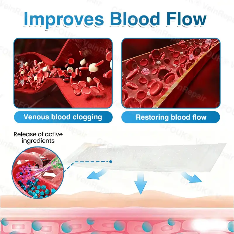 NEYEROS® VeinRepair Microneedle Patch Roll | Spider Vein Care
