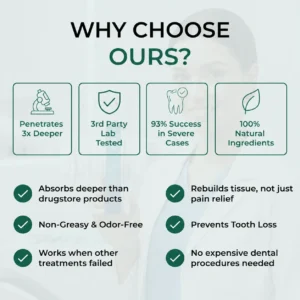 Teeth Repair Gel for Bleeding Gums & Gum Recession | Deep Penetrating Gum Care