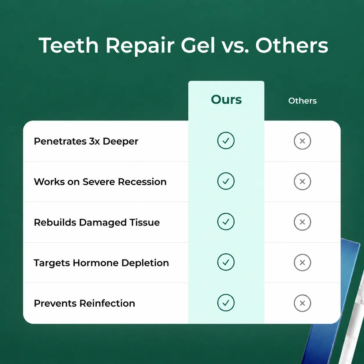 Teeth Repair Gel for Bleeding Gums & Gum Recession | Deep Penetrating Gum Care