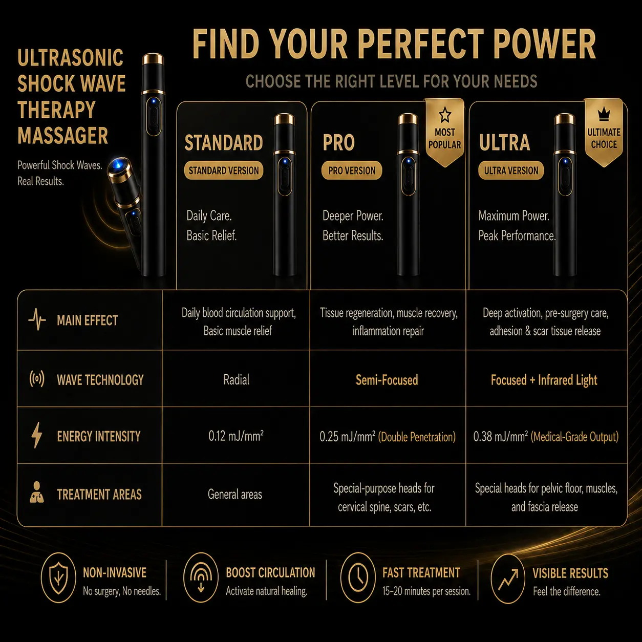 Ultrasonic Shock Wave Therapy Massager for Deep Tissue Relief