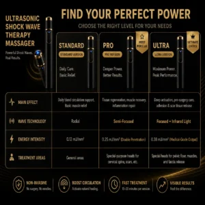 Ultrasonic Shock Wave Therapy Massager for Deep Tissue Relief