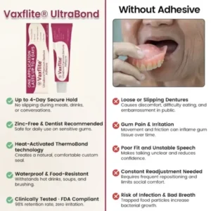 Vaxflite® UltraBond Premium Denture Adhesive