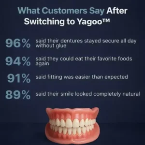 Yagoo™ PREMIUM FULL DENTURE SET