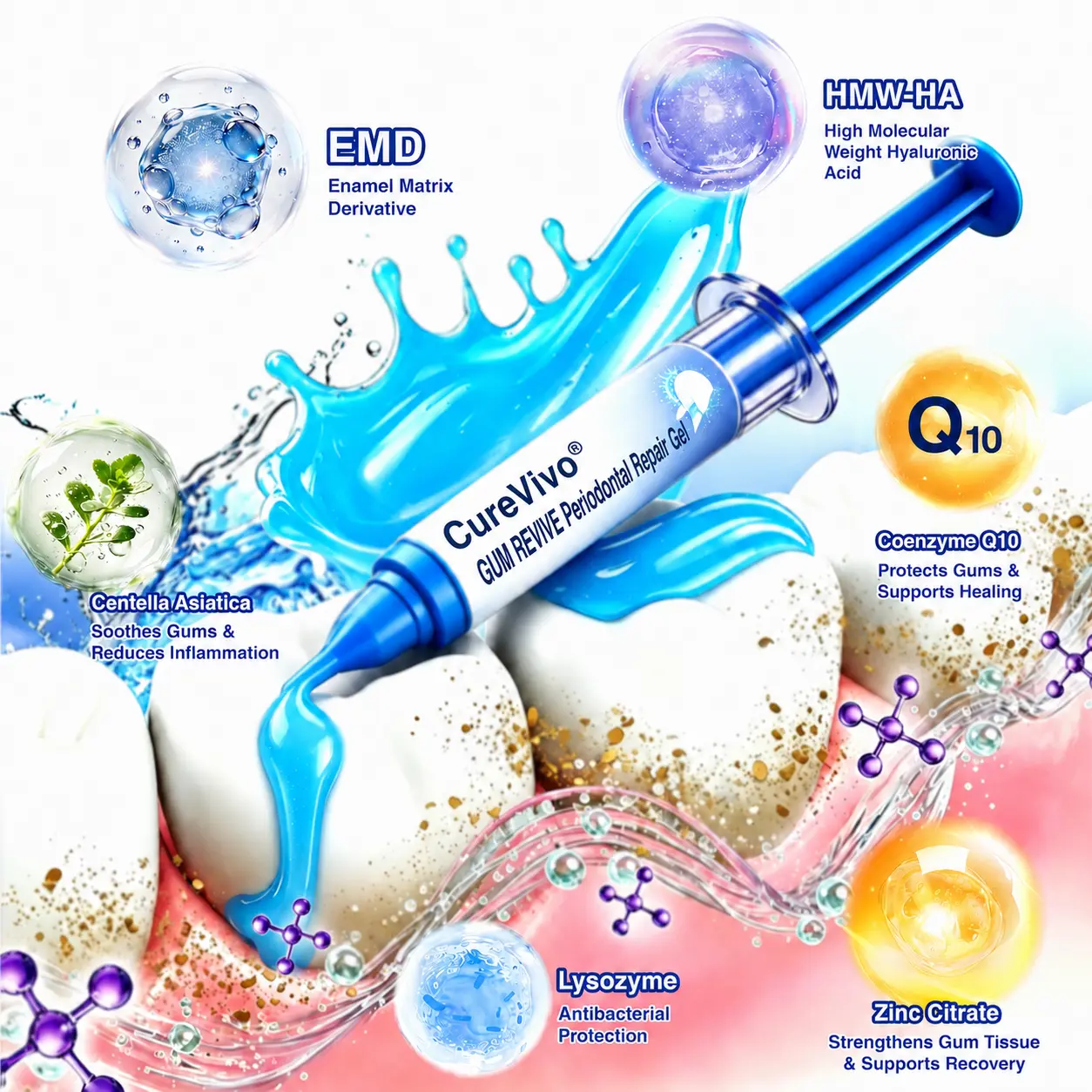 🇺🇸👨⚕️🦷 CureVivo® GumRevive Periodontal Repair Gel⏰⏰