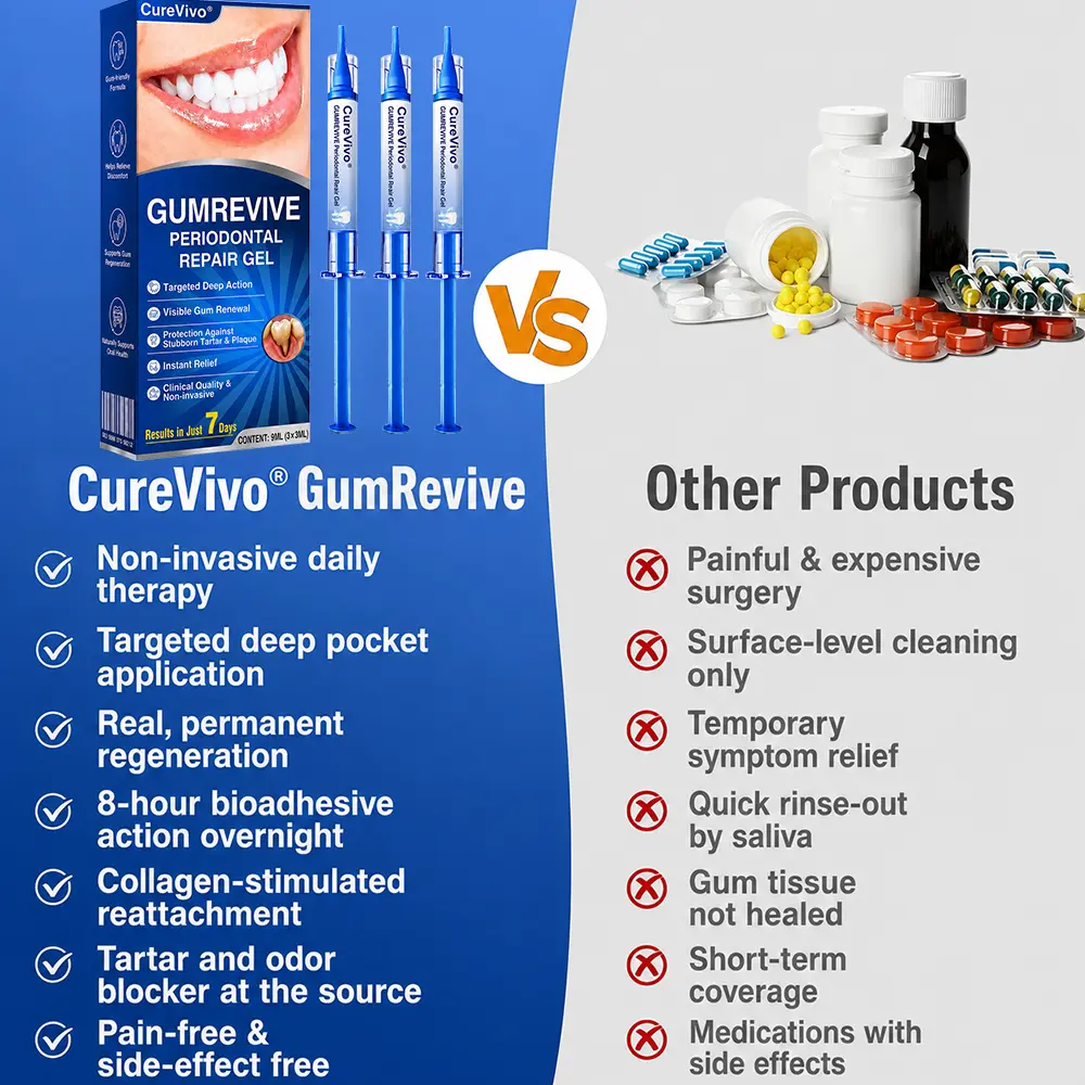 🇺🇸👨⚕️🦷 CureVivo® GumRevive Periodontal Repair Gel⏰⏰