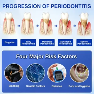 🇺🇸👨⚕️🦷 CureVivo® GumRevive Periodontal Repair Gel⏰⏰