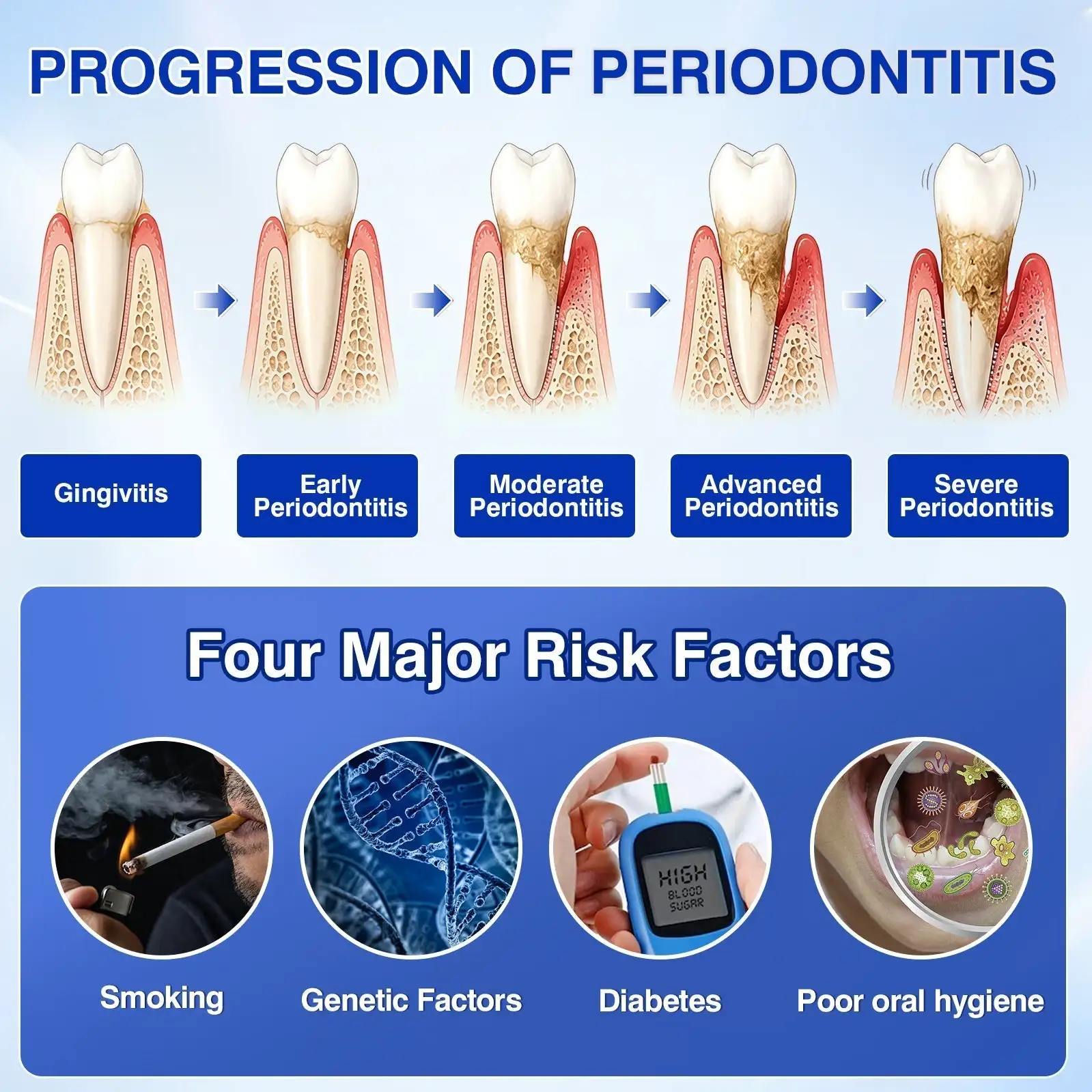 🇺🇸👨⚕️🦷 CureVivo® GumRevive Periodontal Repair Gel⏰⏰