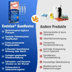 Evolvion® GumRevive Parodontales Reparaturgel