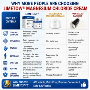 LIMETOW® Magnesium Chloride Cream