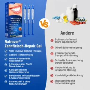 NATRAVOR® GumCare Pro | Zahnfleischpflege & Parodontal Gel