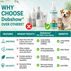 Pet Skin Care Spray