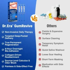 Dr.Era® GumRevive Advanced Gum Care Gel