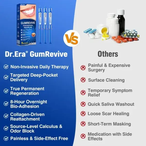 Dr.Era® GumRevive Advanced Gum Care Gel