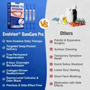 Evolvion® GumCare Pro