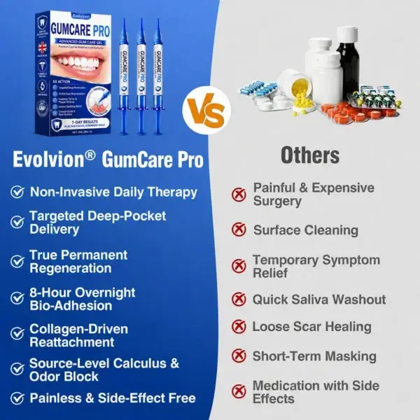 Evolvion® GumCare Pro