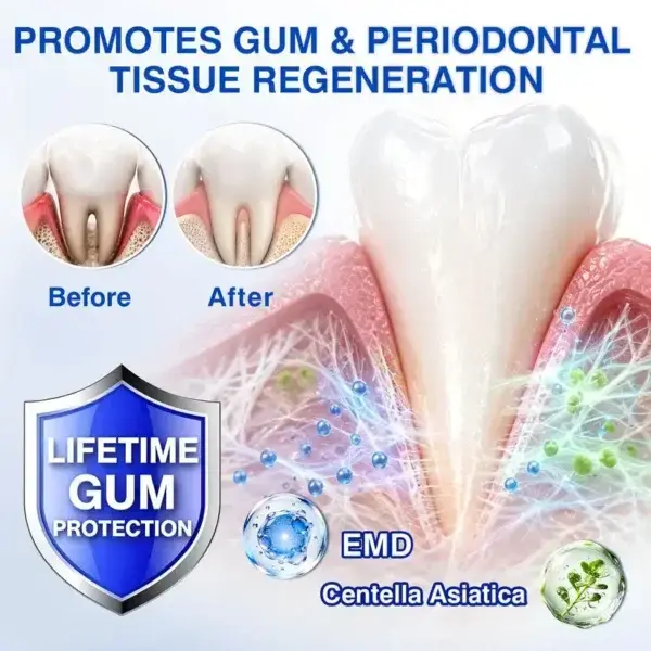 Natravor GumRevive Gum Regeneration Gel
