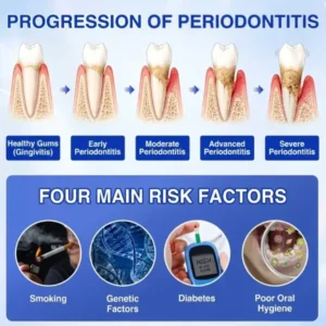 Pureluxo® GumRevive Periodontal Repair Gel