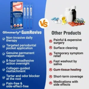 Pureluxo® GumRevive Periodontal Repair Gel