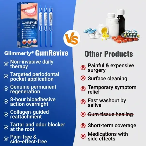 Pureluxo® GumRevive Periodontal Repair Gel