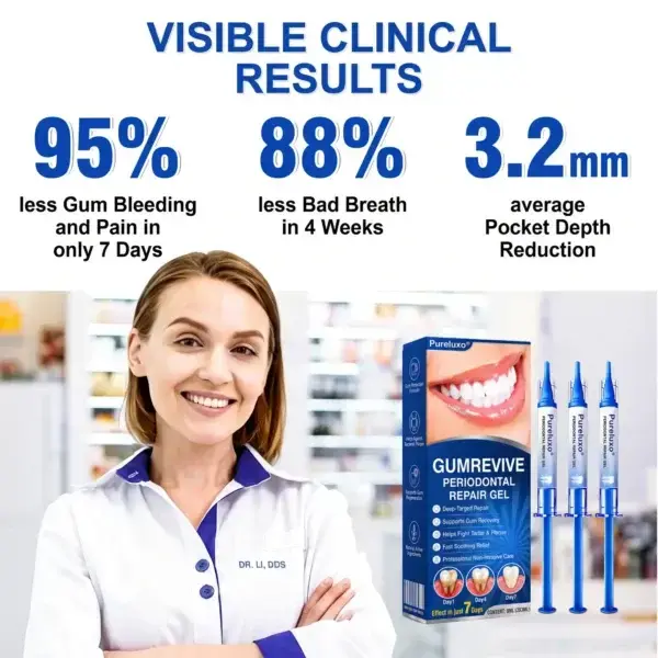 Pureluxo® GumRevive Periodontal Repair Gel