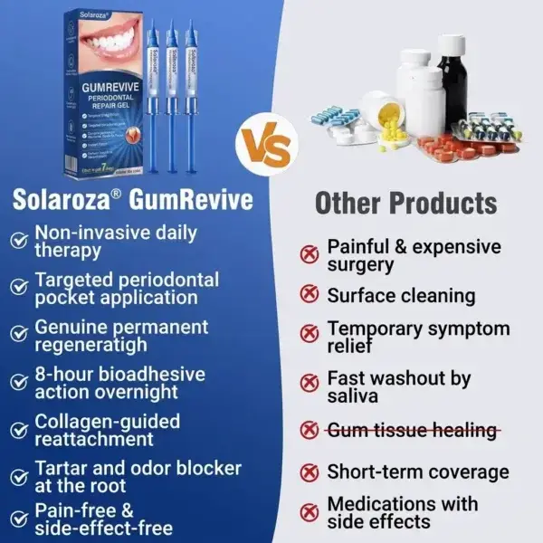 SOLAROZA® GumRevive Periodontal Repair Gel