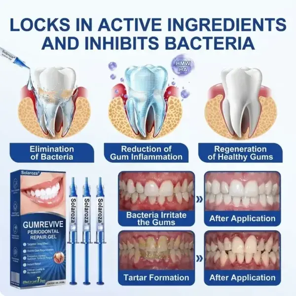SOLAROZA® GumRevive Periodontal Repair Gel